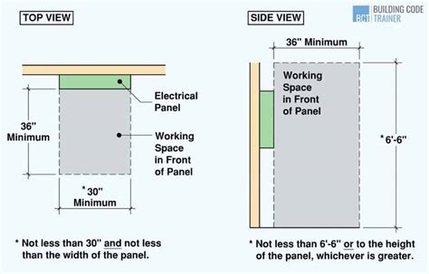 clearence around electrical boxes|clearance required around electrical panel.